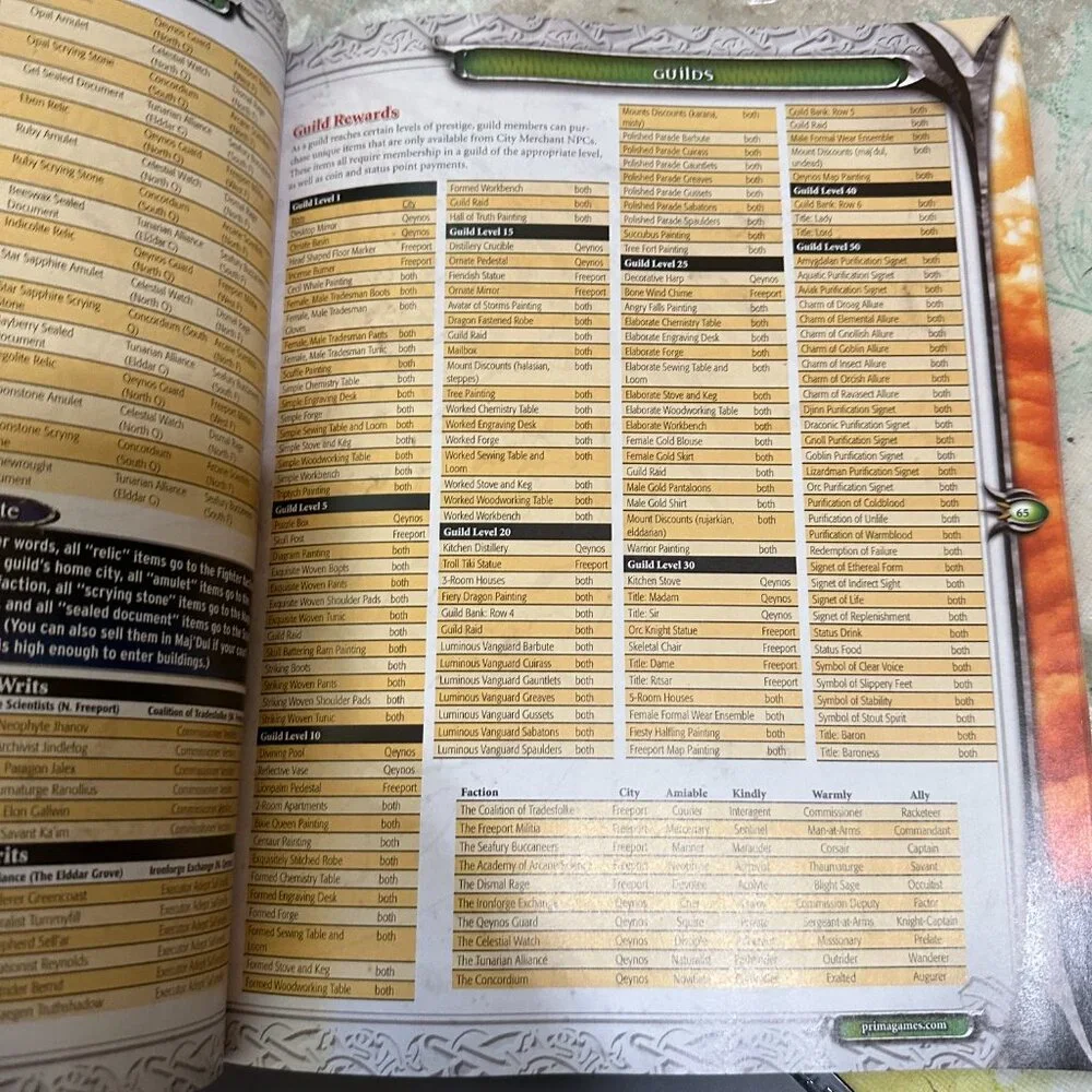 Prima everquest ii